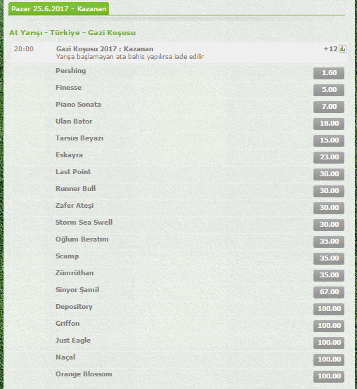 91. Gazi Koşusu bahis oranları