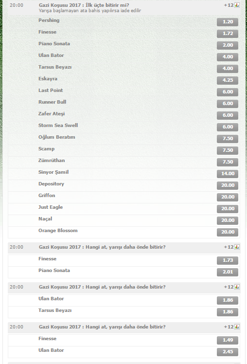 91. Gazi Koşusu bahis oranları