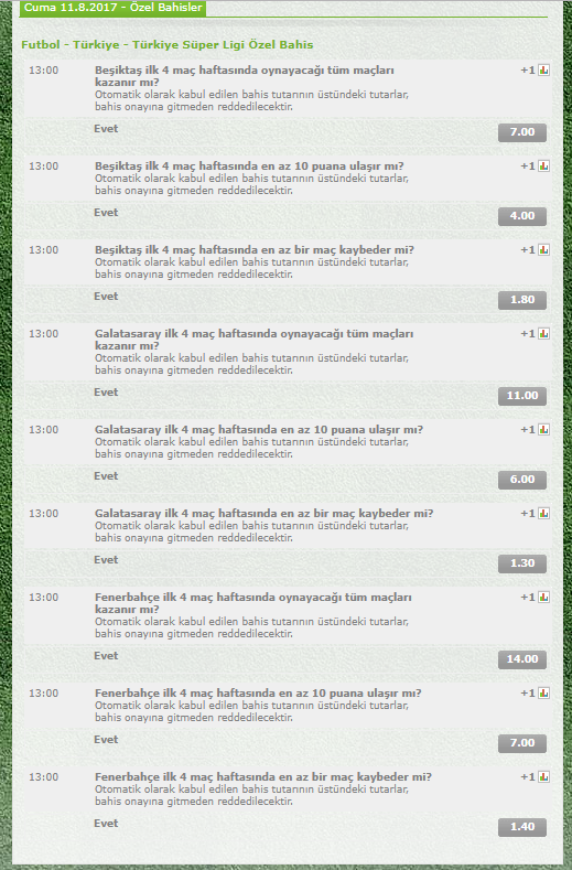 TÜRKİYE SÜPER LİGİ ÖZEL BAHİSLER