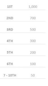 Ödüller Canlı Casino - Bets10