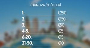 AROUND THE WORLD RULET’TE HER HAFTA 1000 EURO ÖDÜL VE AVRUPA’DA TATİL FIRSATI
